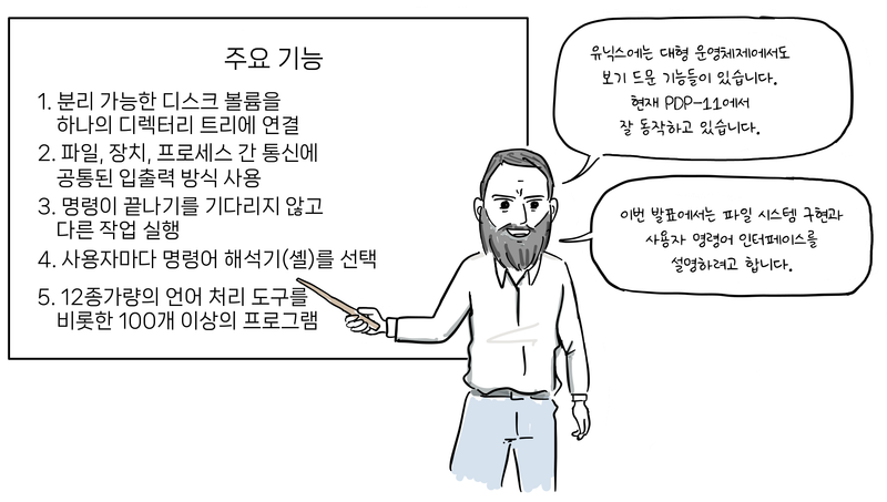 리치가 지시봉으로 유닉스의 주요 기능을 나열한 화면을 가리킨다.